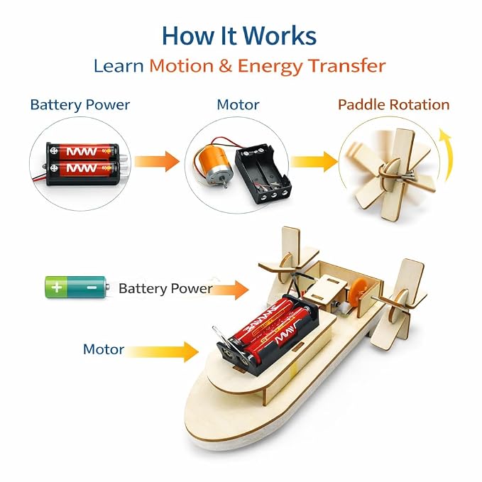 DIY Paddle Steamer STEM Science Kit