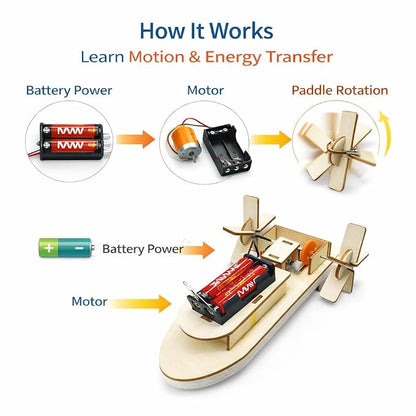 DIY Paddle Steamer STEM Science Kit