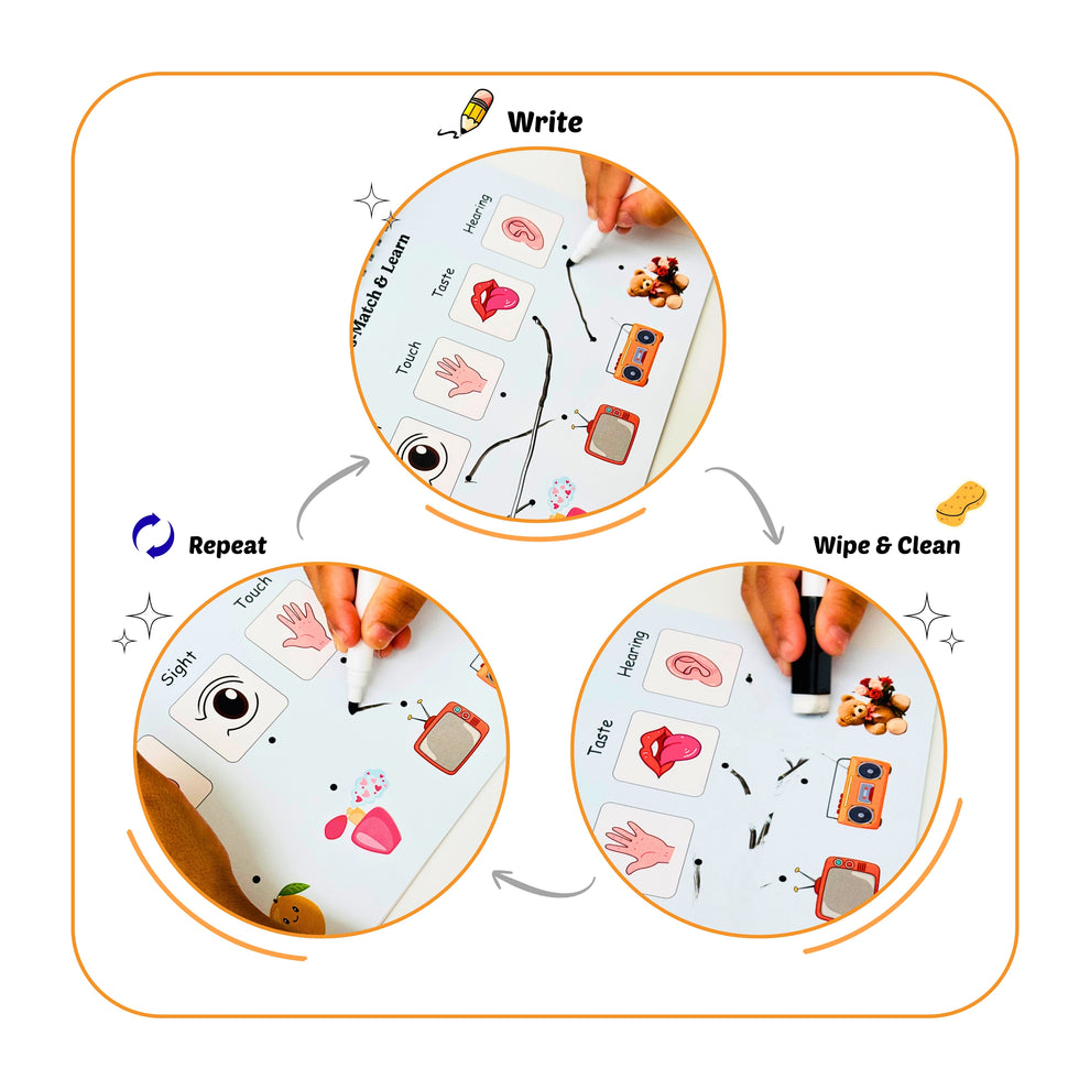 Educational mat with interactive elements for writing, repeating, and cleaning.