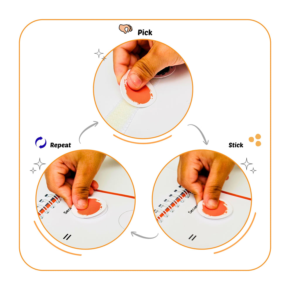 Instruction diagram showing how to use a circular white device with orange and red markings. The diagram includes three circular inset photos labeled 'Pick', 'Repeat', and 'Stick', with arrows indicating a repeating process.